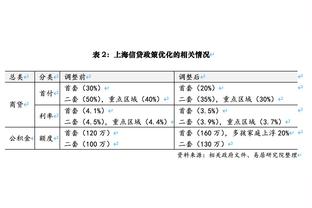 哈姆：文班亚马在正确地打球 他有成为超巨的潜质